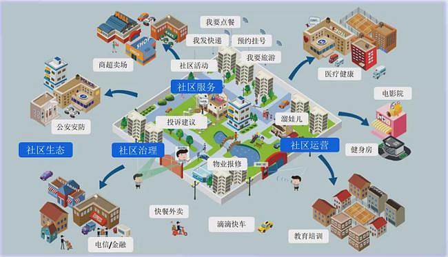 “社區(qū)智慧警務(wù)+”，這是個什么社區(qū)智治“神器”
